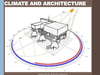 CLIMATE AND ARCHITECTURE
PRESENTED BY-AR.ROOPA CHIKKALGI
 