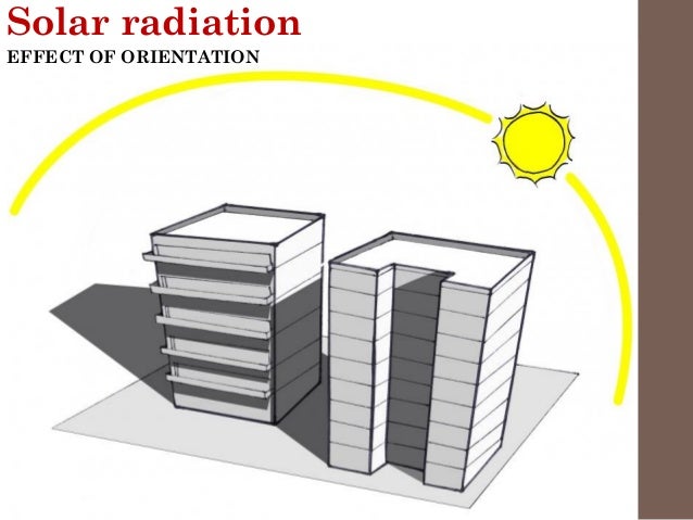 Climate And Architecture