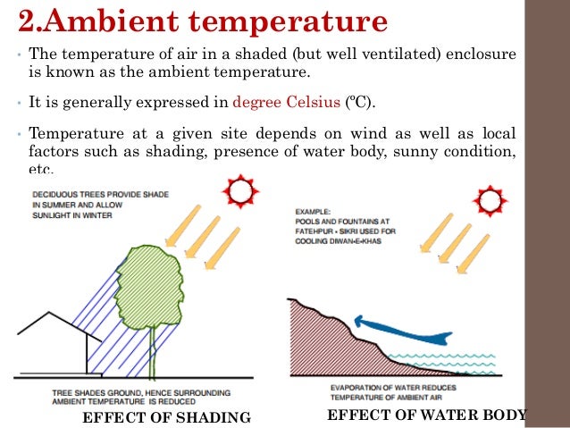 Climate And Architecture