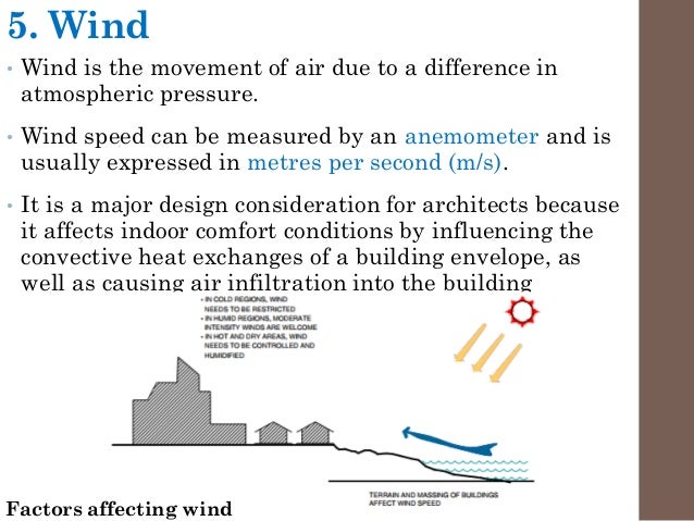 Climate and architecture ppt