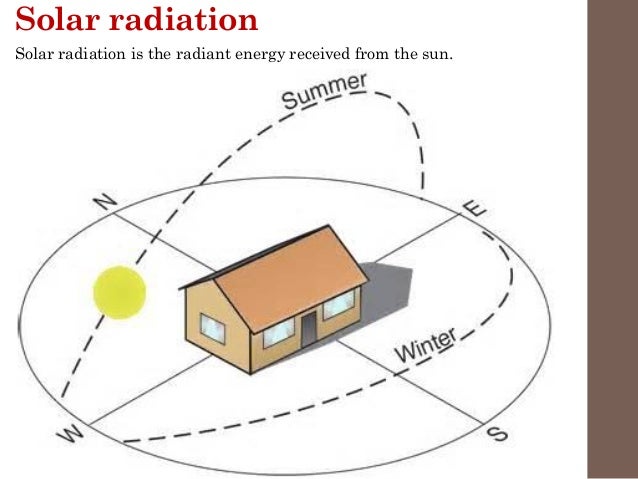 Climate And Architecture