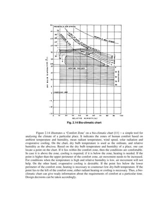 Fig. 2.14 Bio-climatic chart
Figure 2.14 illustrates a ‘Comfort Zone’ on a bio-climatic chart [11] − a simple tool for
analysing the climate of a particular place. It indicates the zones of human comfort based on
ambient temperature and humidity, mean radiant temperature, wind speed, solar radiation and
evaporative cooling. On the chart, dry bulb temperature is used as the ordinate, and relative
humidity as the abscissa. Based on the dry bulb temperature and humidity of a place, one can
locate a point on the chart. If it lies within the comfort zone, then the conditions are comfortable.
In case it is above the zone, cooling is required; if it is below the zone, heating is needed. If the
point is higher than the upper perimeter of the comfort zone, air movement needs to be increased.
For conditions when the temperature is high and relative humidity is low, air movement will not
help. On the other hand, evaporative cooling is desirable. If the point lies below the lower
perimeter of the comfort zone, heating is necessary to counteract low dry-bulb temperature. If the
point lies to the left of the comfort zone, either radiant heating or cooling is necessary. Thus, a bio-
climatic chart can give ready information about the requirements of comfort at a particular time.
Design decisions can be taken accordingly.
 