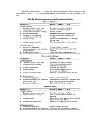 Based on the characteristics of climate, the comfort requirements for each climatic zone
are presented in Table 2.2. The corresponding physical manifestations are also mentioned in the
table.
Table 2.2 Comfort requirements and physical manifestation
1)Hot and Dry Region
OBJECTIVES PHYSICAL MANIFESTATION
1)Resist heat gain
• Decrease exposed surface area Orientation and shape of building
• Increase thermal resistance Insulation of building envelope
• Increase thermal capacity (Time lag) Massive structure
• Increase buffer spaces Air locks/ lobbies/balconies/verandahs
• Decrease air exchange rate
(ventilation during day-time)
Weather stripping and scheduling air
changes
• Increase shading External surfaces protected by overhangs,
fins and trees
• Increase surface reflectivity Pale colour, glazed china mosaic tiles etc.
2)Promote heat loss
• Ventilation of appliances Provide windows/ exhausts
• Increase air exchange rate (Ventilation
during night-time)
Courtyards/ wind towers/ arrangement of
openings
• Increase humidity levels Trees, water ponds, evaporative cooling
2)Warm and Humid Region
OBJECTIVES PHYSICAL MANIFESTATION
1)Resist heat gain
• Decrease exposed surface area Orientation and shape of building
• Increase thermal resistance Roof insulation and wall insulation.
Reflective surface of roof.
• Increase buffer spaces Balconies and verandahs
• Increase shading Walls, glass surfaces protected by
overhangs, fins and trees
• Increase surface reflectivity Pale colour, glazed china mosaic tiles, etc.
2)Promote heat loss
• Ventilation of appliances Provide windows/ exhausts
• Increase air exchange rate (Ventilation
throughout the day)
Ventilated roof construction. Courtyards, wind
towers and arrangement of openings
• Decrease humidity levels Dehumidifiers/ desiccant cooling
3)Moderate Region
OBJECTIVES PHYSICAL MANIFESTATION
1)Resist heat gain
• Decrease exposed surface area Orientation and shape of building
• Increase thermal resistance Roof insulation and east and west wall
insulation
• Increase shading East and west walls, glass surfaces protected
by overhangs, fins and trees
• Increase surface reflectivity Pale colour, glazed china mosaic tiles, etc.
2)Promote heat loss
• Ventilation of appliances Provide windows/ exhausts
• Increase air exchange rate (Ventilation) Courtyards and arrangement of openings
 