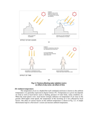 SUNLIGHT CUT-OFF IN MONSOON
DUE TO PRESENCE OF CLOUDS
DIRECT SUNLIGHT
IN SUMMERS
EXAMPLE:
MUMBAI IS COOL IN THE
MONTH OF AUGUST DUE
AND RAINFALL
TO PRESENCE OF CLOUDS
EFFECT OF SKY COVER
(c)
SUN DIRECTLY OVERHEAD AT NOON
THEREFORE SOLAR RADIATION IS MORE
SUN AT AN ANGLE IN EVENING
THEREFORE SOLAR RADIATION IS LESS
EFFECT OF TIME
SOUTHWEST WALLS RECIEVE
IN LATE AFTERNOONS,
GET MAXIMUM SOLAR RADIATION
AT NOON, A HORIZONTAL ROOF WILL
MORE RADIATION
EXAMPLE:
(d)
Fig. 2.1 Factors affecting solar radiation (cont.)
(c) effect of sky cover, (d) effect of time
(B) Ambient temperature
The temperature of air in a shaded (but well ventilated) enclosure is known as the ambient
temperature; it is generally expressed in degree Celsius (ºC). Temperature at a given site depends
on wind as well as local factors such as shading, presence of water body, sunny condition, etc.
When the wind speed is low, local factors strongly influence on temperature of air close to the
ground. With higher wind speeds, the temperature of the incoming air is less affected by local
factors. The effect of various factors on the ambient temperature is shown in Fig. 2.2. A simple
thermometer kept in a Stevenson’s screen can measure ambient temperature.
 