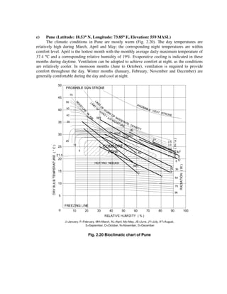 c) Pune (Latitude: 18.53°°°° N, Longitude: 73.85°°°° E, Elevation: 559 MASL)
The climatic conditions in Pune are mostly warm (Fig. 2.20). The day temperatures are
relatively high during March, April and May; the corresponding night temperatures are within
comfort level. April is the hottest month with the monthly average daily maximum temperature of
37.4 °C and a corresponding relative humidity of 19%. Evaporative cooling is indicated in these
months during daytime. Ventilation can be adopted to achieve comfort at night, as the conditions
are relatively cooler. In monsoon months (June to October), ventilation is required to provide
comfort throughout the day. Winter months (January, February, November and December) are
generally comfortable during the day and cool at night.
J=January, F=February, MH=March, AL=April, My=May, JE=June, JY=July, AT=August,
S=September, O=October, N=November, D=December
Fig. 2.20 Bioclimatic chart of Pune
 