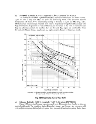 d) New Delhi (Latitude:28.58o
N, Longitude: 77.20°°°° E, Elevation: 216 MASL)
The climate in New Delhi is predominantly hot. It also has distinct cool and humid seasons.
April to June is very hot; May and June are particularly harsh, with maximum daytime
temperatures of about 39o
C. Evaporating cooling is desirable in April and May (Fig. 2.21).
Mechanical air-conditioning is required from June to August due to high humidity coupled with
high temperatures. September is warm and humid; air movement in the form of ventilation can
help in achieving comfort. In October, days are hot and dry, nights are comfortable. From
November to March, the days are pleasant and nights are cool. January is the coolest month.
J=January, F=February, MH=March, AL=April, My=May, JE=June, JY=July, AT=August,
S=September, O=October, N=November, D=December
Fig. 2.21 Bioclimatic chart of New Delhi
e) Srinagar (Latitude: 34.08o
N, Longitude: 74.83°°°° E, Elevation: 1587 MASL)
Figure 2.22 shows that Srinagar is predominantly cool. The months from October to May are
uncomfortably cold. The conditions during December, January and February are extremely cold
with night temperatures falling below freezing line. Mechanical heating is required during these
 
