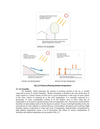 TREE SHADES GROUND, HENCE SURROUNDING
AMBIENT TEMPERATURE IS REDUCED
DECIDUOUS TREES PROVIDE SHADE
IN SUMMER AND ALLOW
SUNLIGHT IN WINTER
EFFECT OF SHADING
EVAPORATION OF WATER REDUCES
TEMPERATURE OF AMBIENT AIR
POOLS AND FOUNTAINS AT
COOLING DIWAN-E-KHAS
FATEHPUR - SIKRI USED FOR
BE UTILISED TO COOL
COOL NIGHT AIR CAN
VENTILATION
STRUCTURE AND SPACES BY
ON CLEAR NIGHTS RE-RADIATION
BACK TO SKY REDUCES AMBIENT TEMPERATURES
EFFECT OF WATER BODY EFFECT OF SKY CONDITION
EXAMPLE:
Fig. 2.2 Factors affecting ambient temperature
(C) Air humidity
Air humidity, which represents the amount of moisture present in the air, is usually
expressed in terms of ‘relative humidity’. Relative humidity is defined as the ratio of the mass of
water vapour in a certain volume of moist air at a given temperature, to the mass of water vapour
in the same volume of saturated air at the same temperature; it is normally expressed as a
percentage. It varies considerably, tending to be the highest close to dawn when the air
temperature is at its lowest, and decreasing as the air temperature rises. The decrease in the relative
humidity towards midday tends to be the largest in summer. In areas with high humidity levels, the
transmission of solar radiation is reduced because of atmospheric absorption and scattering. High
humidity reduces evaporation of water and sweat. Consequently, high humidity accompanied by
high ambient temperature causes a lot of discomfort. The effects of various combinations of
humidity and ambient temperature are presented in Fig. 2.3.
 