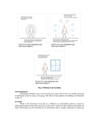 AIR MOVEMENT BY CROSS
VENTILATION CAN REDUCE
DISCOMFORT
PROVIDE COMFORT
EVAPORATIVE COOLING CAN
e.g. USE OF DESERT COOLERS
HIGH HUMIDITY AND HIGH TEMPERATURE
CAUSES DISCOMFORT IF PERSPIRATION
IS NOT DISSIPATED
DRY AIR LEADS TO FASTER RATE OF
EVAPORATION IF ACCOMPANIED BY HIGH TEMPERATURE
RESULTING IN DEHYDRATION AND HEAT STROKE
AND HIGH HUMIDITY
EFFECT OF HIGH TEMPERATURE EFFECT OF HIGH TEMPERATURE
AND LOW HUMIDITY
CONDENSATION MAY LEAD
TO DETERIORATION OF
BUILDING MATERIALS
VERY LOW TEMPERATURE AND HIGH HUMIDITY
RESULTS IN CONDENSATION
OCCURING ON COOLER SIDE OF SURFACE
EFFECT OF LOW TEMPERATURE
AND HIGH HUMIDITY
Fig. 2.3 Effects of air humidity
(D) Precipitation
Precipitation includes water in all its forms rain, snow, hail or dew. It is usually measured
in millimeters (mm) by using a rain gauge. The effects of precipitation on buildings are illustrated
in Fig. 2.4.
(E) Wind
Wind is the movement of air due to a difference in atmospheric pressure, caused by
differential heating of land and water mass on the earth’s surface by solar radiation and rotation of
earth. Wind speed can be measured by an anemometer and is usually expressed in metres per
 