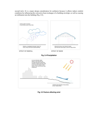 second (m/s). It is a major design consideration for architects because it affects indoor comfort
conditions by influencing the convective heat exchanges of a building envelope, as well as causing
air infiltration into the building (Fig. 2.5).
RAINFALL IN WARMER REGIONS TENDS TO
COOL STRUCTURE AND SURROUNDINGS
- OFTEN LEADS TO DECAY
OF MATERIALS AND STRUCTURE
CAN PROVIDE ADDITIONAL LAYER OF INSULATION
PRECIPITATION IN THE FORM OF SNOW
EFFECT OF RAINFALL EFFECT OF SNOW
Fig. 2.4 Precipitation
- IN COLD REGIONS, WIND
NEEDS TO BE RESTRICTED
- IN HUMID REGIONS, MODERATE
- IN HOT AND DRY AREAS, WIND
INTENSITY WINDS ARE WELCOME
HUMIDIFIED
NEEDS TO BE CONTROLLED AND
TERRAIN AND MASSING OF BUILDINGS
AFFECT WIND SPEED
Fig. 2.5 Factors affecting wind
 
