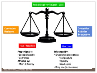 MAGESHWARI .A (B.ARCH) II ND YR 
 