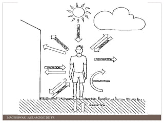 MAGESHWARI .A (B.ARCH) II ND YR 
 