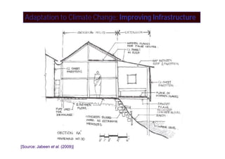 Adaptation to Climate Change: Improving Infrastructure




[Source: Jabeen et al. (2009)]
 