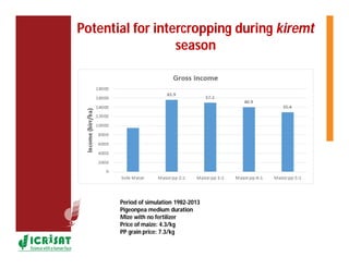 Climate and crop modeling by Gummadi Sridhar,Gizachew Legesse,Pauline Chivenge, Martin Moyo,Lieven Claessens