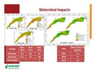 Climate and crop modeling by Gummadi Sridhar,Gizachew Legesse,Pauline Chivenge, Martin Moyo,Lieven Claessens