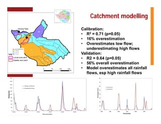Climate and crop modeling by Gummadi Sridhar,Gizachew Legesse,Pauline Chivenge, Martin Moyo,Lieven Claessens