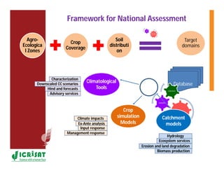 Climate and crop modeling by Gummadi Sridhar,Gizachew Legesse,Pauline Chivenge, Martin Moyo,Lieven Claessens
