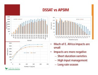 Climate and crop modeling by Gummadi Sridhar,Gizachew Legesse,Pauline Chivenge, Martin Moyo,Lieven Claessens