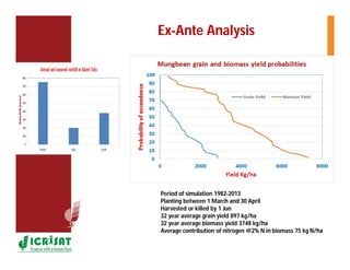 Climate and crop modeling by Gummadi Sridhar,Gizachew Legesse,Pauline Chivenge, Martin Moyo,Lieven Claessens