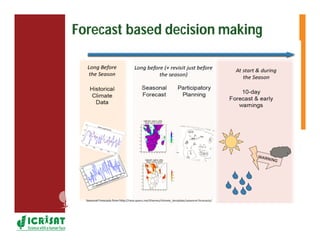 Climate and crop modeling by Gummadi Sridhar,Gizachew Legesse,Pauline Chivenge, Martin Moyo,Lieven Claessens