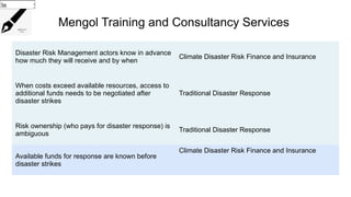 Mengol Training and Consultancy Services
Disaster Risk Management actors know in advance
how much they will receive and by when
Climate Disaster Risk Finance and Insurance
When costs exceed available resources, access to
additional funds needs to be negotiated after
disaster strikes
Traditional Disaster Response
Risk ownership (who pays for disaster response) is
ambiguous
Traditional Disaster Response
Available funds for response are known before
disaster strikes
Climate Disaster Risk Finance and Insurance
Choose...
Choose...
Choose...
 