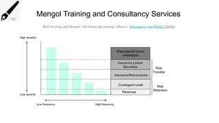 Mengol Training and Consultancy Services
Risk layering and disaster risk financing strategy. (Source: Ghesquiere and Mahul (2010))
 