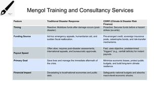 Mengol Training and Consultancy Services
Feature Traditional Disaster Response CDRFI (Climate & Disaster Risk
Finance)
Timing Reactive: Mobilizes funds after damage occurs (post-
disaster).
Proactive: Secures funds before a hazard
strikes (ex-ante).
Funding Source Ad-hoc emergency appeals, humanitarian aid, and
sudden fiscal reallocation.
Pre-arranged credit, sovereign insurance
pools, catastrophe bonds, and risk-transfer
mechanisms.
Payout Speed
Often slow; requires post-disaster assessments,
international appeals, and bureaucratic approvals.
Fast; uses objective, predetermined
"triggers" (e.g., rainfall deficits) for instant
payouts.
Primary Goal Save lives and manage the immediate aftermath of
the crisis.
Minimize economic losses, protect public
budgets, and build long-term climate
resilience.
Financial Impact Devastating to local/national economies and public
debt.
Safeguards national budgets and absorbs
macro-level economic shocks.
 