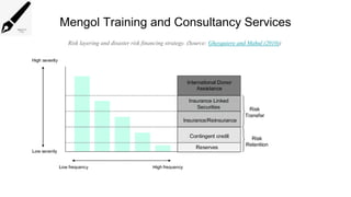Mengol Training and Consultancy Services
Risk layering and disaster risk financing strategy. (Source: Ghesquiere and Mahul (2010))
 