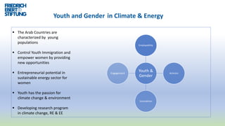 Youth and Gender in Climate & Energy
 The Arab Countries are
characterized by young
populations
 Control Youth Immigration and
empower women by providing
new opportunities
 Entrepreneurial potential in
sustainable energy sector for
women
 Youth has the passion for
climate change & environment
 Developing research program
in climate change, RE & EE
Youth &
Gender
Employability
Activism
Innovation
Engagement
 