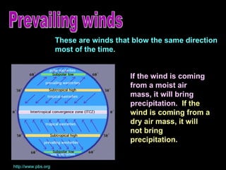Prevailing winds These are winds that blow the same direction most of the time. http://www.pbs.org If the wind is coming from a moist air mass, it will bring precipitation.  If the wind is coming from a dry air mass, it will not bring precipitation. 