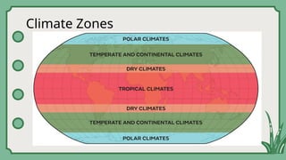 Climate Zones
 