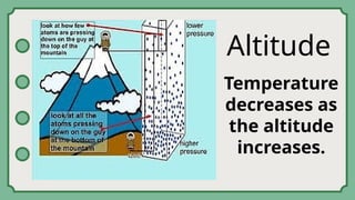 Altitude
Temperature
decreases as
the altitude
increases.
 