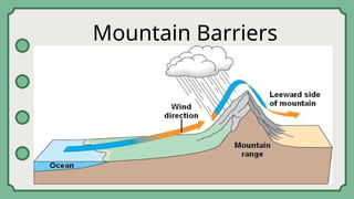 Mountain Barriers
 