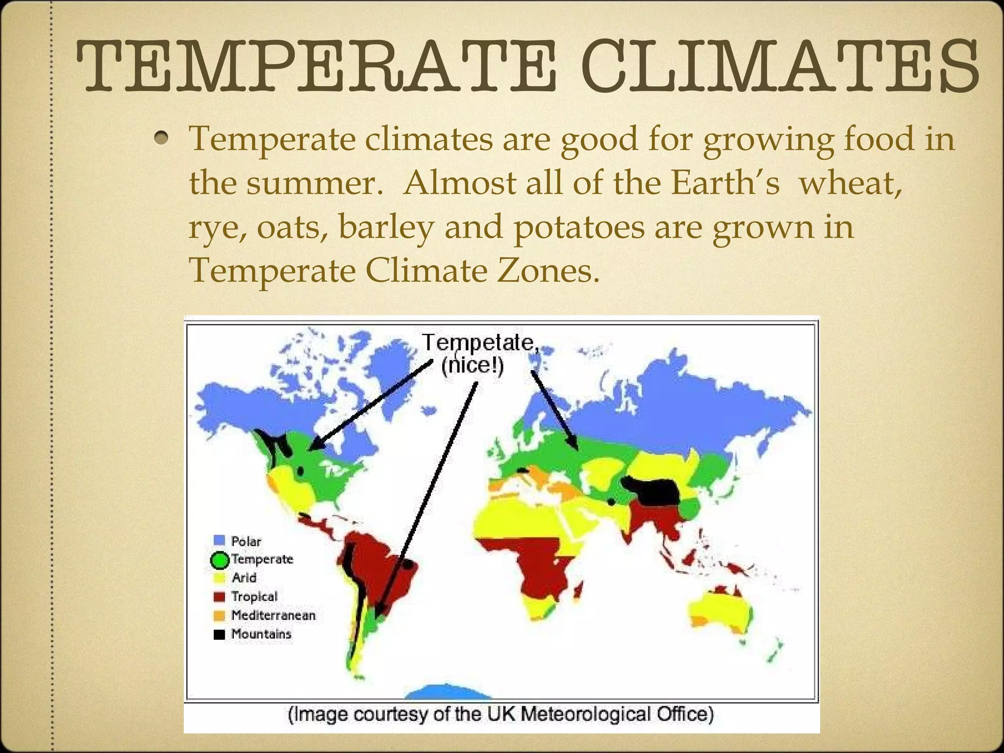 TEMPERATE CLIMATES Temperate climates are good for growing food in the summer.  Almost all of the Earth’s  wheat, rye, oats, barley and potatoes are grown in Temperate Climate Zones.  