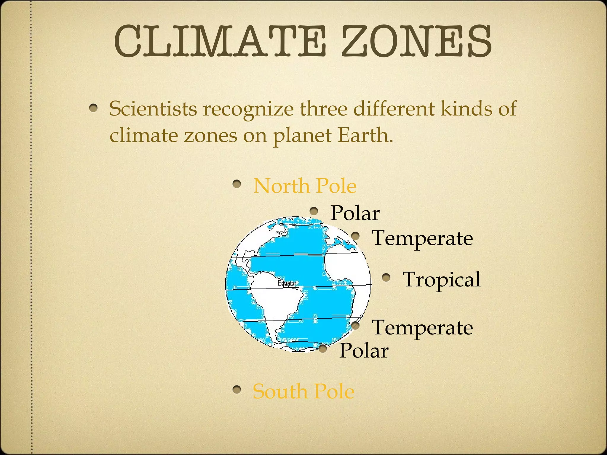 CLIMATE ZONES Scientists recognize three different kinds of climate zones on planet Earth. North Pole North Pole South Pole Polar Polar Temperate Temperate Tropical 