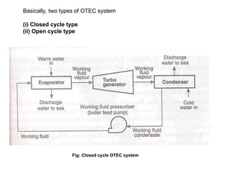 Basically, two types of OTEC system
(i) Closed cycle type
(ii) Open cycle type
Fig: Closed cycle OTEC system
 