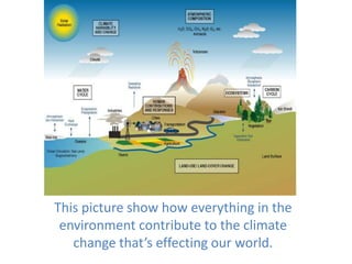 Climate Changegsdfgdfg | PPTX
