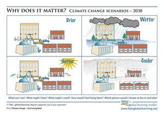 Why does it matter?                                                Climate change scenarios ~ 2030

                                                                  Drier                                                Wetter




                                                          Hotter                                                        Cooler




 What can I see? What might I hear? What might I smell? How would I feel living there? Which picture would I choose to live in and why?

© Tide~ global learning May be copied for use in your classroom
                                                                                                      TIDE~ learning toolkit
                                                                                                          global
from Climate change ~ local and global                                                                www.tide global learning.net
 