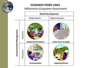 Climate change adaptation in northern Ethiopia