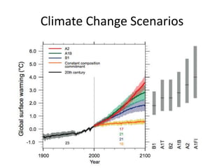 Climate change adaptation in northern Ethiopia
