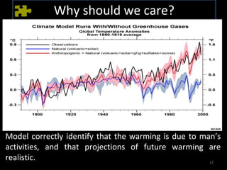 Why should we care?




Model correctly identify that the warming is due to man’s
activities, and that projections of future warming are
realistic.                                            12
 