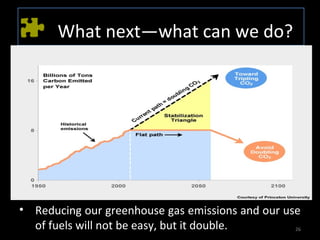 What next—what can we do?




• Reducing our greenhouse gas emissions and our use
  of fuels will not be easy, but it double.       26
 