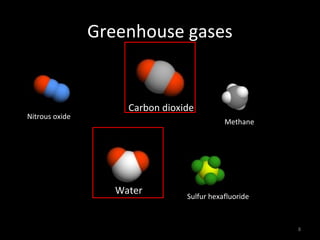 Greenhouse gases


                     Carbon dioxide
Nitrous oxide
                                            Methane




                   Water         Sulfur hexafluoride



                                                       8
 