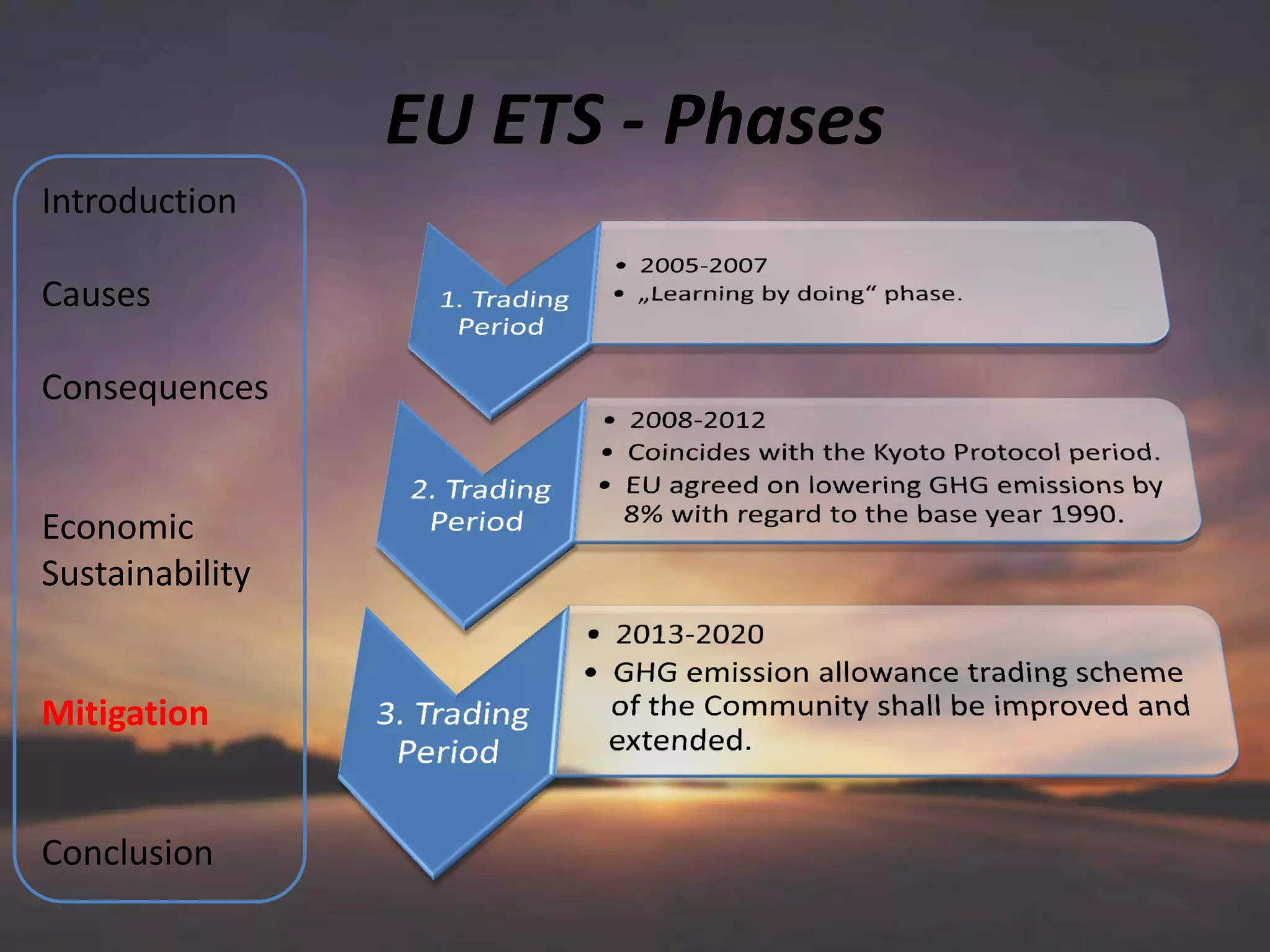 EU ETS - Phases
Introduction

Causes

Consequences


Economic
Sustainability


Mitigation


Conclusion
 
