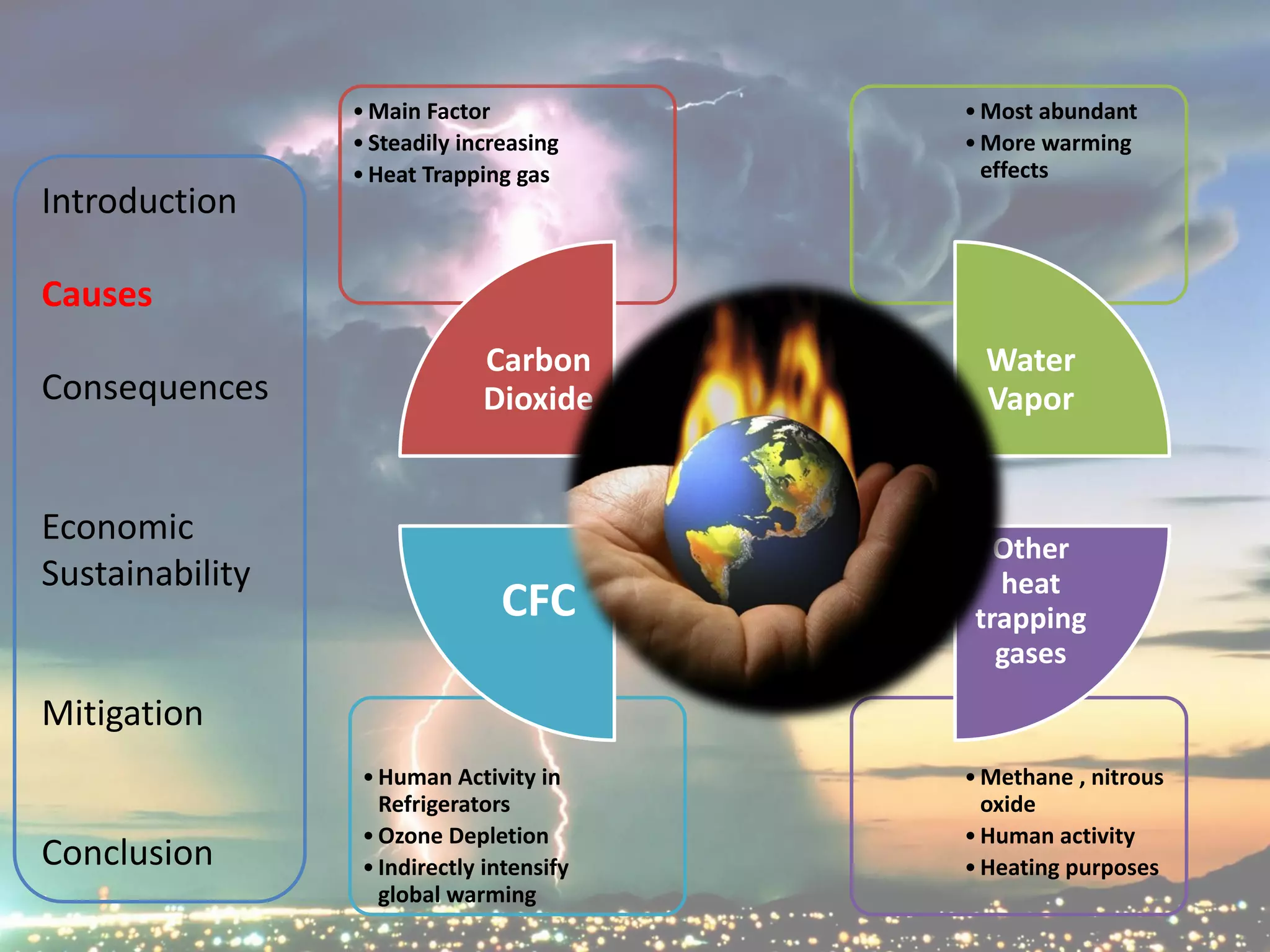 • Main Factor             • Most abundant
                 • Steadily increasing     • More warming
                 • Heat Trapping gas         effects
Introduction

Causes
                              Carbon         Water
Consequences                  Dioxide        Vapor


Economic
                                              Other
Sustainability                                heat
                                CFC         trapping
                                              gases
Mitigation
                  • Human Activity in      • Methane , nitrous
                    Refrigerators            oxide
                  • Ozone Depletion        • Human activity
Conclusion        • Indirectly intensify   • Heating purposes
                    global warming
 