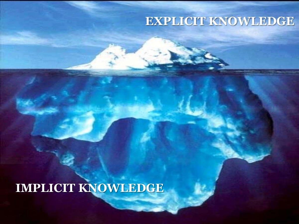 EXPLICIT KNOWLEDGE IMPLICIT KNOWLEDGE