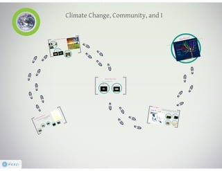 Climate change, Community and I