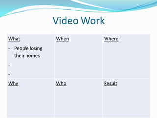 Video Work
What
- People losing
their homes
-
-
When Where
Why Who Result
 