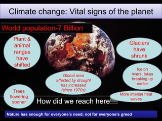 Climate change: Vital signs of the planet
How did we reach here!!!!
Nature has enough for everyone’s need, not for everyone’s greed
World population-7 Billion
Glaciers
have
shrunk
Ice on
rivers, lakes
breaking up
earlier
Plant &
animal
ranges
have
shifted
Trees
flowering
sooner
More intense heat
waves
Global area
affected by drought
has increased
(since 1970s)
 