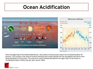 DeLapa | Consulting
Ocean Acidification
Since the beginning of the Industrial Revolution, the acidity of surface ocean waters has increased by about 30
percent. This increase is the result of humans emitting more carbon dioxide into the atmosphere and hence more
being absorbed into the oceans. The amount of carbon dioxide absorbed by the upper layer of the oceans is
increasing by about 2 billion tons per year. Source: NASA
 