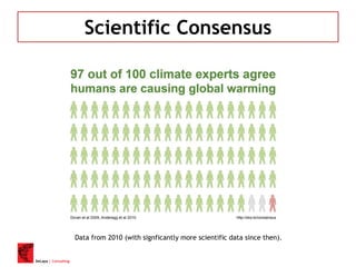 DeLapa | Consulting
Scientific Consensus
Data from 2010 (with signficantly more scientific data since then).
 